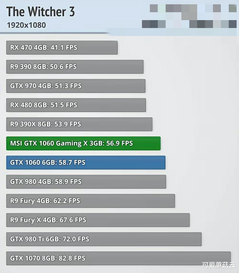 英伟达|关于英伟达下一代甜品级显卡RTX4060