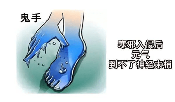 咳嗽|一个治冻疮妙方,暖手脚、防冻疮,温经散寒,让你温暖过冬