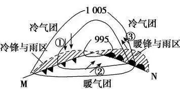 严重的气旋可能在玛雅崩溃中发挥了作用