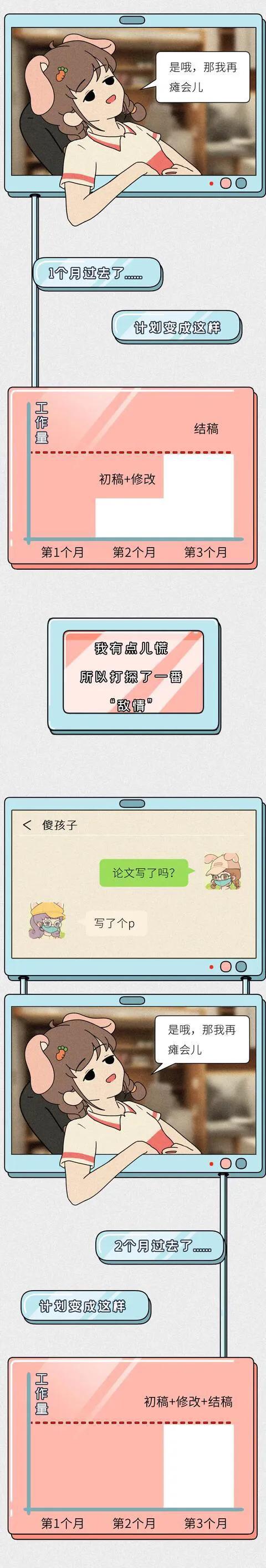 舰队的厨师|漫画：当代年轻人的拖延症到底有多严重？