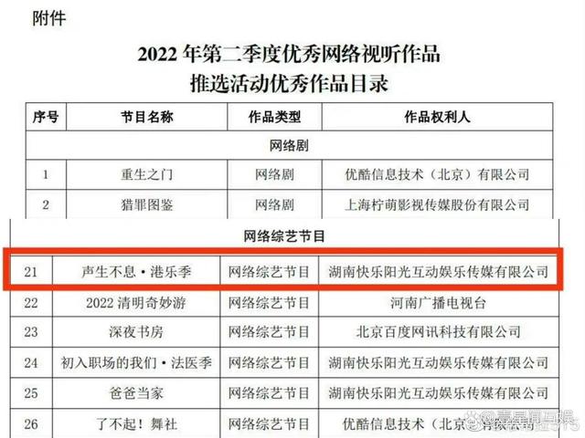 TVB|「声生不息宝岛季」近期将录制/邀请艺人王心凌萧敬腾陈立农等