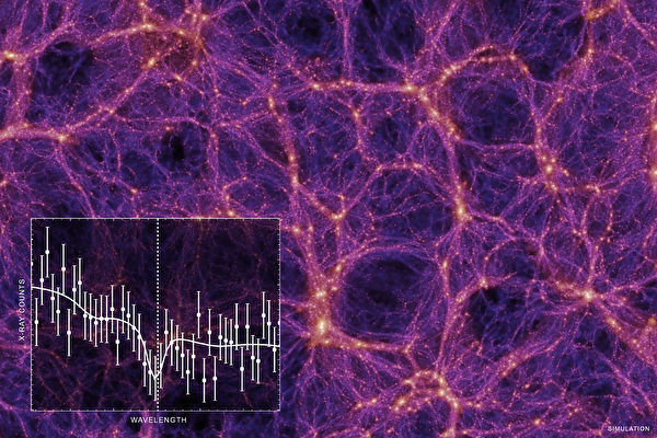 科学家发现太空“巨大光晕”有助探索宇宙网奥秘