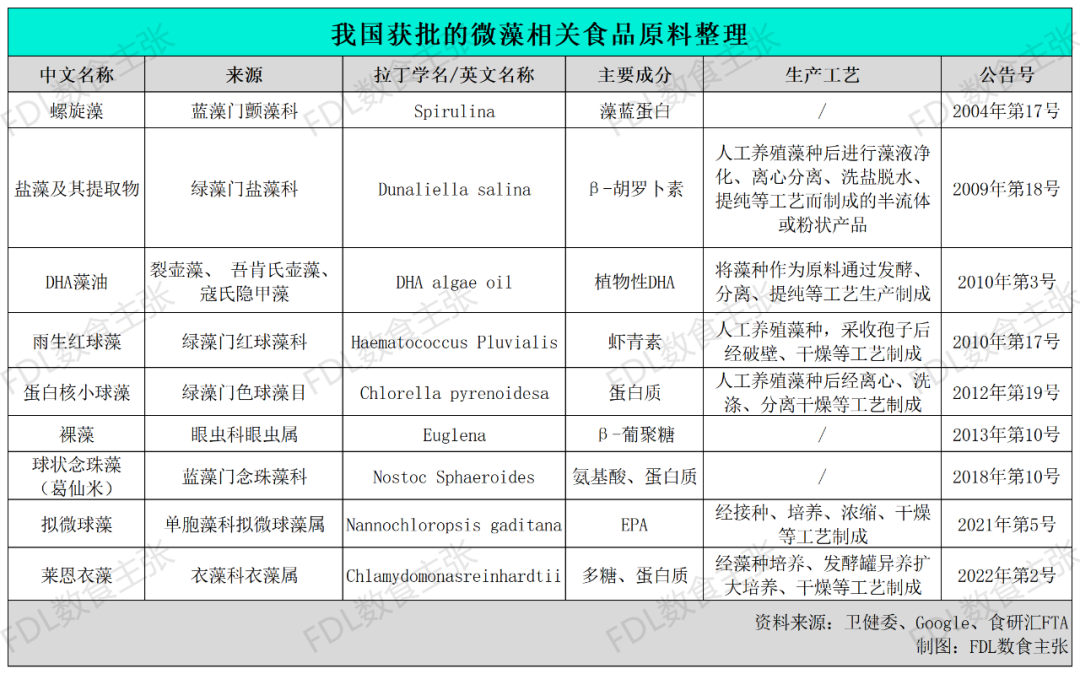 深度解析|看不见的微藻,看得见的商机