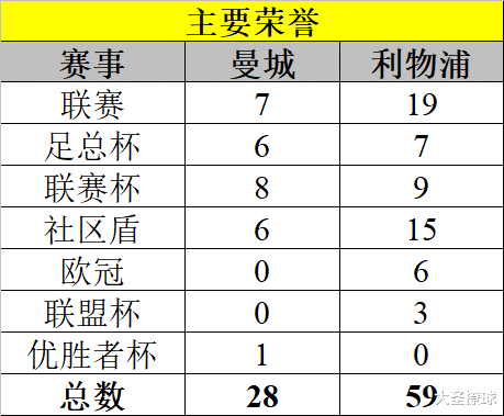 利物浦|曼城VS利物浦：谁是现代英格兰足坛最出色的球队？