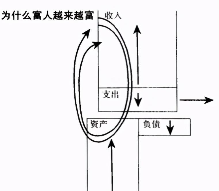 富二代|全中国最“抠门”的富二代曝光：攒钱成瘾，人间清醒