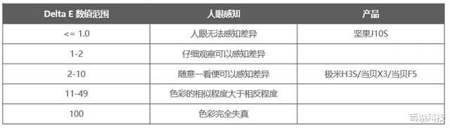 投影仪|极米发布全新产品极米H5，旗舰投影仪该如何选？