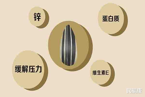 瓜子 瓜子和花生，哪一个减肥，哪一个增肥？应该如何正确食用？