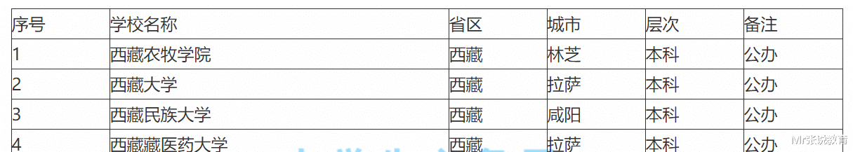 青海湖|神秘的西藏民族大学，为何不在西藏，而选在千里之外的陕西咸阳？