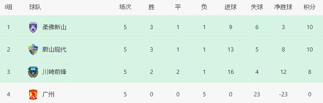 柔佛|亚冠出线成烧脑数学题！小组3队陷连环套，极端情况3队同分