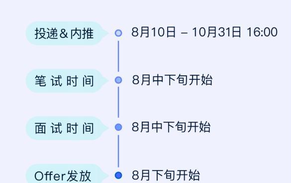 招聘|“字节跳动”开启招聘,技术岗月薪2万起步,八类岗位可供选择