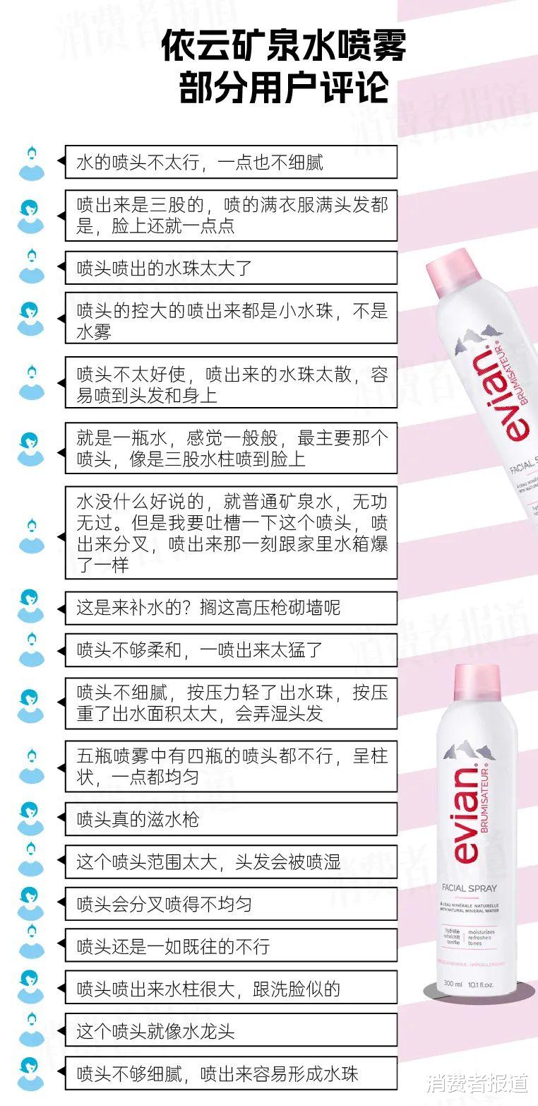 |15款保湿喷雾口碑评价:珂润保湿较佳;薇诺娜、依云喷水堪比“滋水枪”
