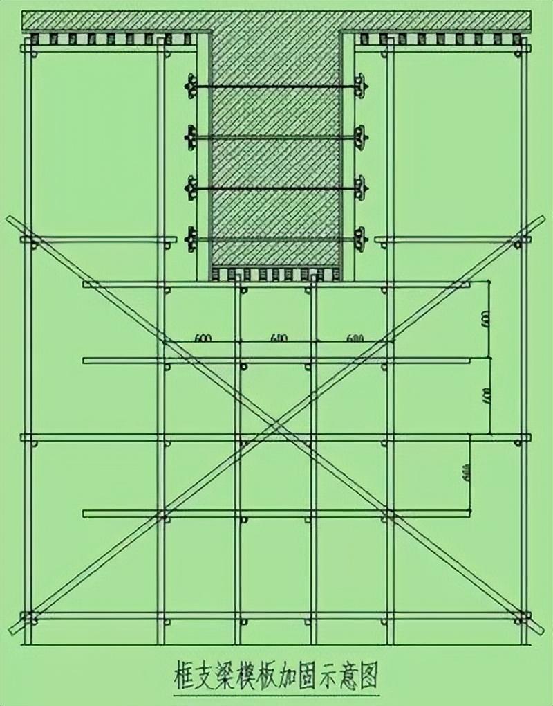 干货 | 造价必备木工、架子工、材料用量算法大全