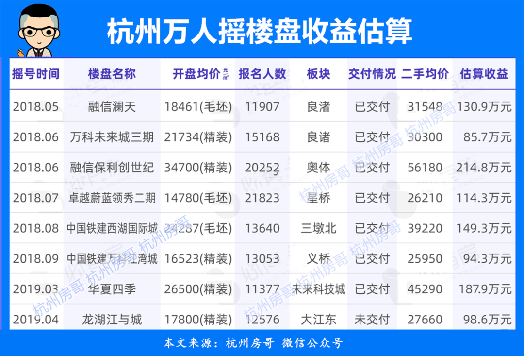 杭州楼市现状：第二机场来了，选址在哪里？