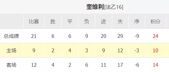 法乙|法乙菜鸡互啄！！