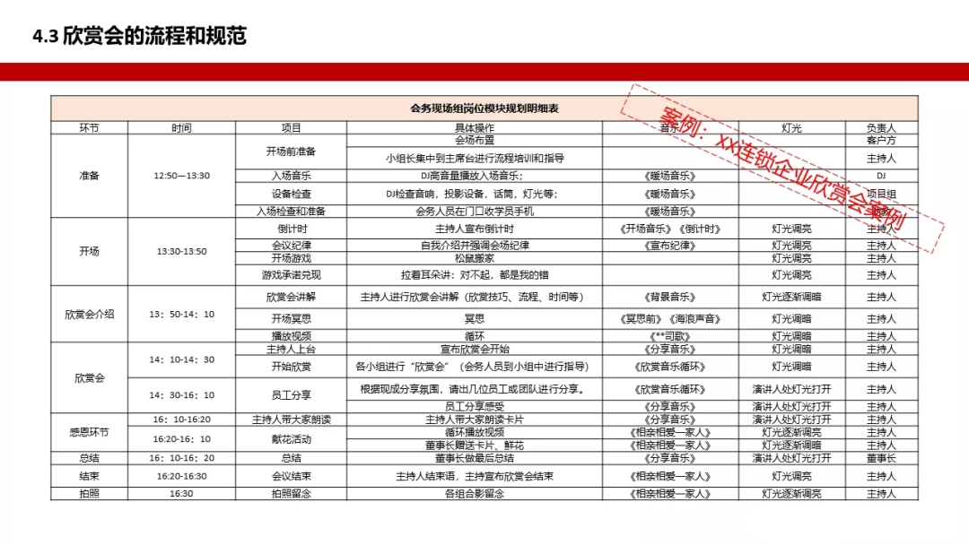 打造连锁精英团队|标准化落地：第一章《打造连锁精英团队》