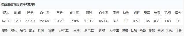 6位中锋还不够?美媒建议火箭队:交易8+3前锋,引进3位内线之一