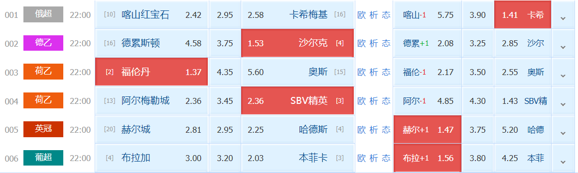 阿尔梅勒|周五精彩赛事解析：阿尔梅勒城VS SBV精英+赫尔城VS哈德斯（附扫盘）