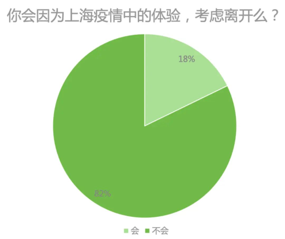 招聘|游戏正在成为上海求职者最想从事的行业之一，上海人才市场的现状到底如何？