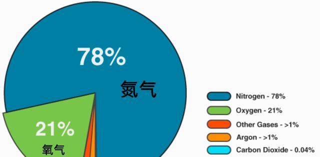 如果把地球上所有沙漠,都变成森林会怎样?代价或许难以承受