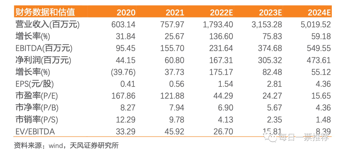 TOPCon+HJT+薄膜电池+储能+人形机器人+第三代半导体+4680电池！