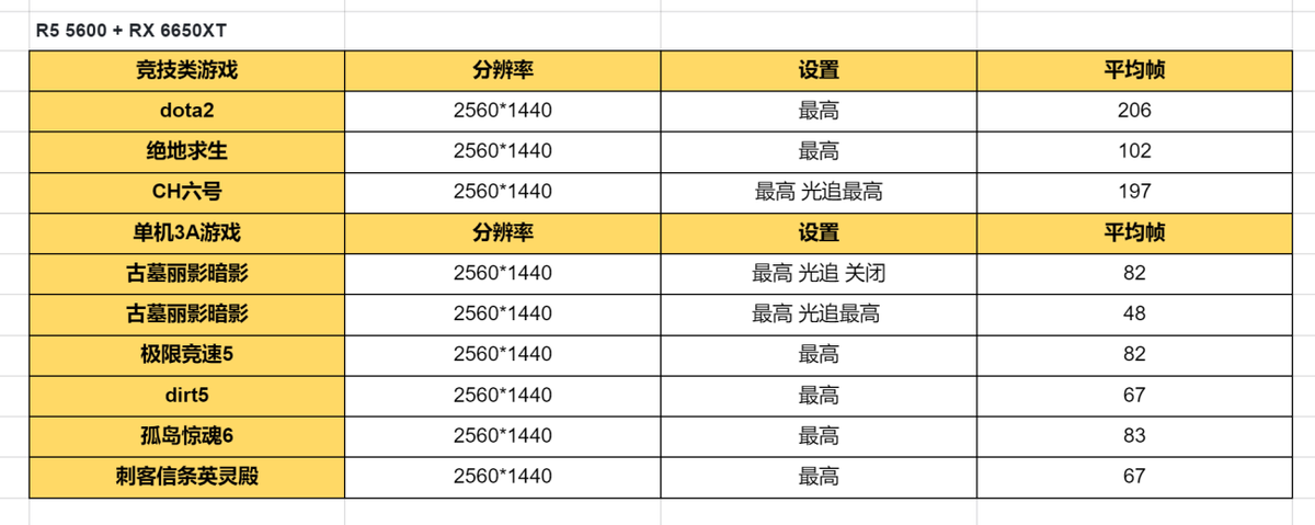 2022版618装机攻略：AMD游戏平台篇