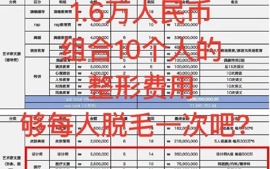 整容|蔡徐坤被曝整容，前经纪公司晒费用明细被打脸，网友：我给你两倍