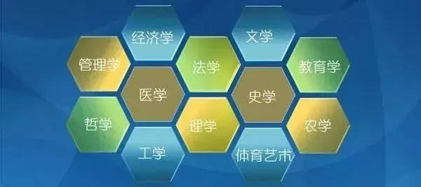 |新高一各科成绩都差不多，该如何选科？教您四招搞定！