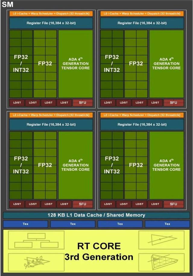 RTX 4080|影驰RTX4080星曜OC评测：雅致纯白高颜值，更有ARGB夺目炫光