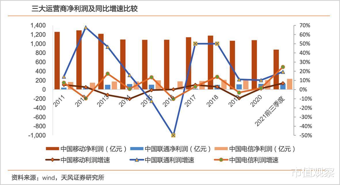 冬奥_北京冬奥|电信运营商的历史性转身