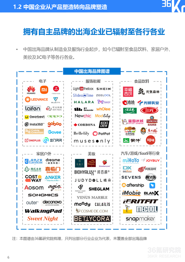 苹果|36氪研究院 | 2022年中国出海品牌营销研究报告