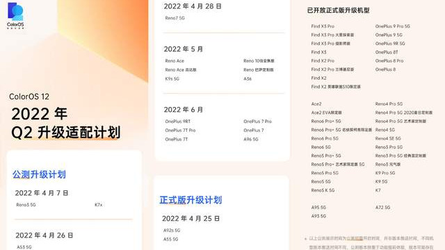 ColorOS|ColorOS 12第二季度适配计划开启，K7x、Reno3已开启公测招募