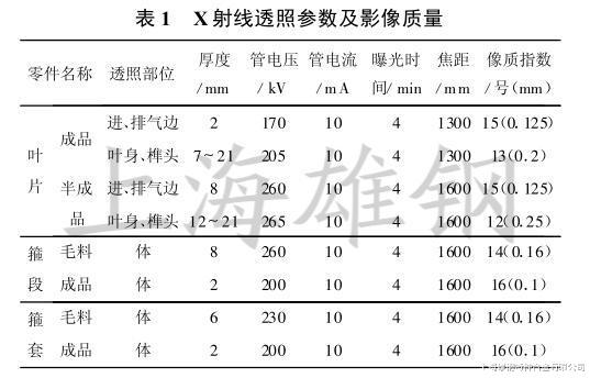 GH4049镍基合金钨夹杂射线检测工艺研究