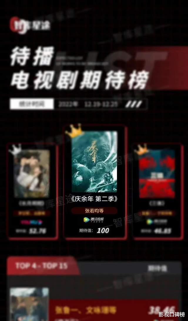 庆余年|《庆余年》第二季登顶期待榜，张若昀扛收视，原班人马难聚齐