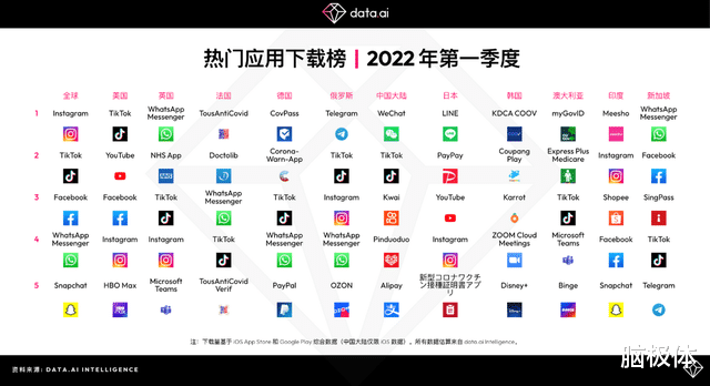 jvm|移动应用出海的“新大陆”