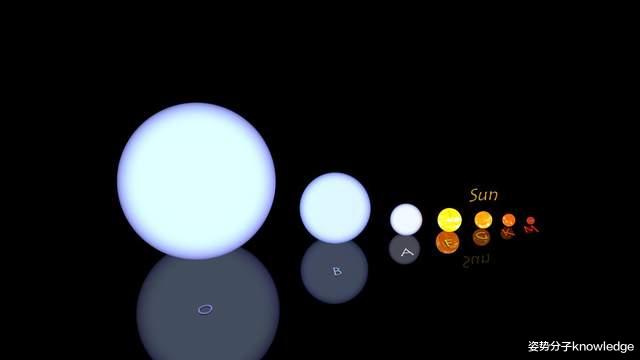 夜空中最亮的星,到底是哪一颗?太阳-26.74等到底有多亮?