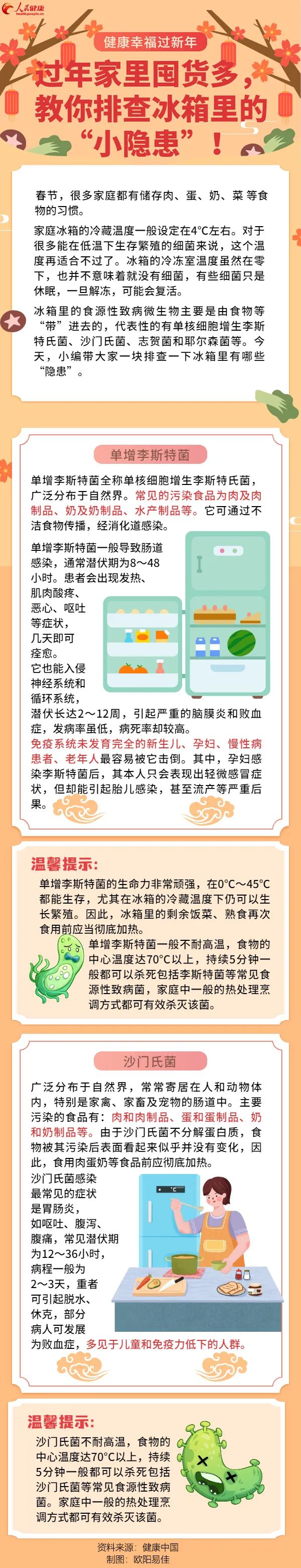 过年家里囤货多！教你排查冰箱里的“小隐患”