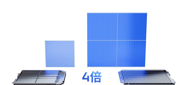 宁德|集成度、安全性提升，宁德时代麒麟电池让刀片电池尴尬了？