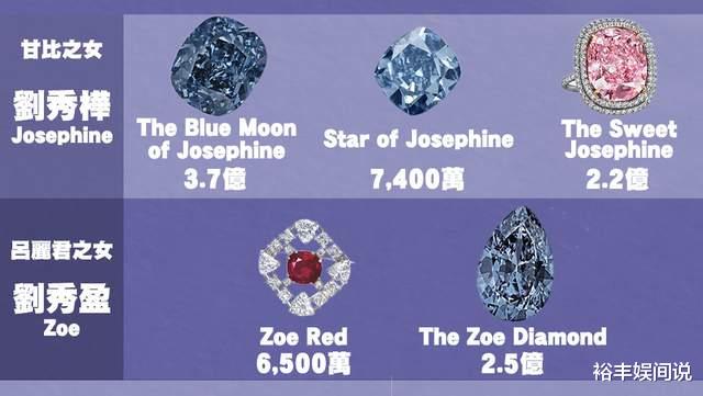 易烊千玺|刘銮雄甘比大女儿罕有分享近照！浓眉大眼模样清纯，身家已超10亿