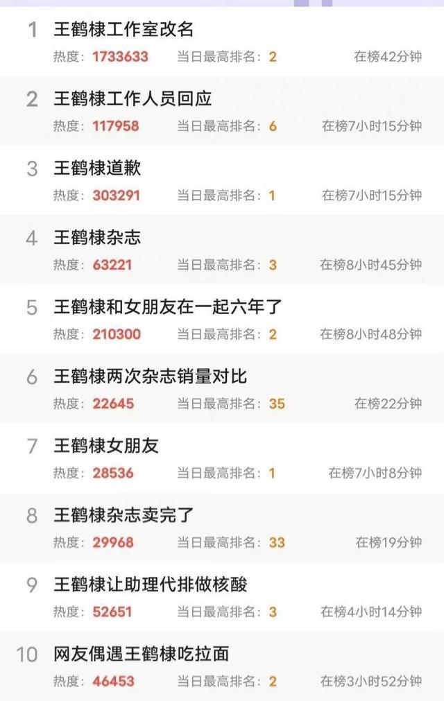 王鹤棣7天涨粉破百万!素人时期地铁照都被扒!站姿超圈饭!