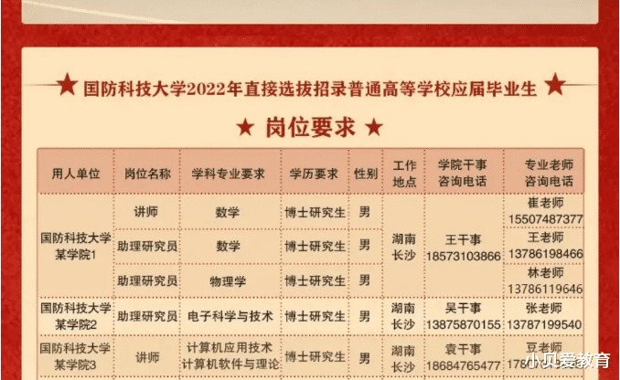 招聘|2022毕业生迎“好消息”,国防科大公开招聘,可就是选拔标准高