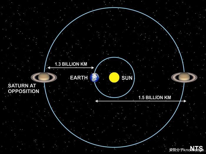 8月精彩天象预告,英仙座流星雨最抢眼,最多每小时100颗流星!