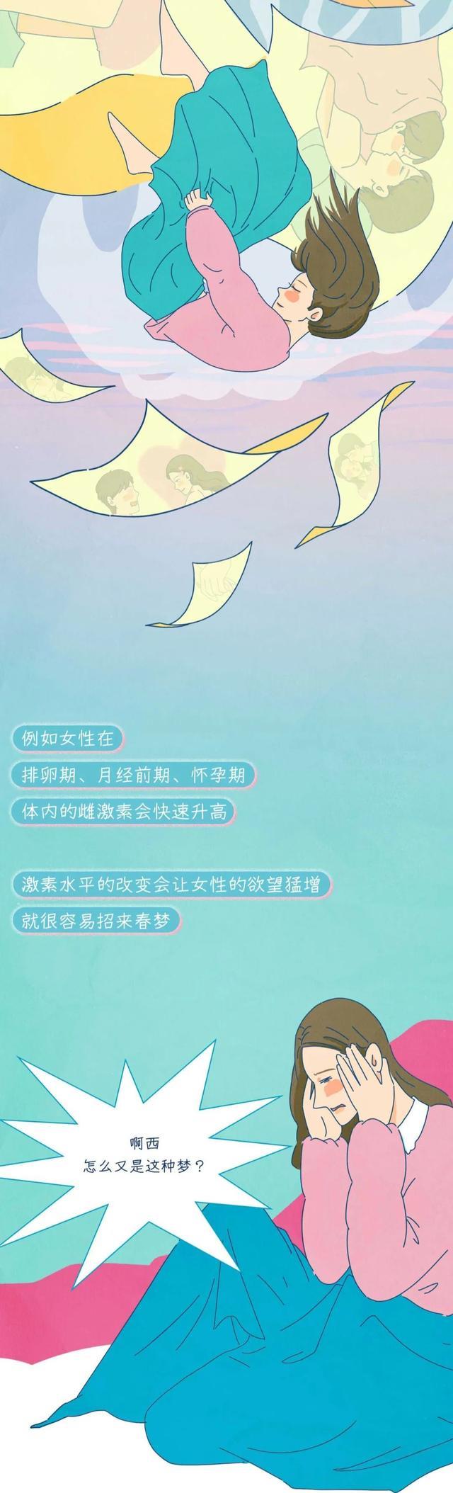 鬼灭之刃|人类为什么会做“春梦”？背后究竟有何科学「依据」？（漫画）