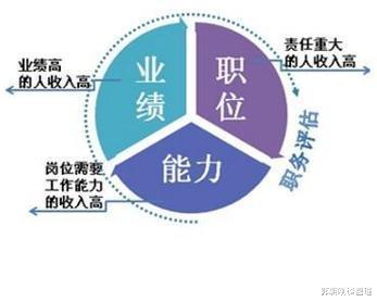 薪酬|招聘后续，求职者如何成功薪酬谈判？面试官协商薪酬有八项策略