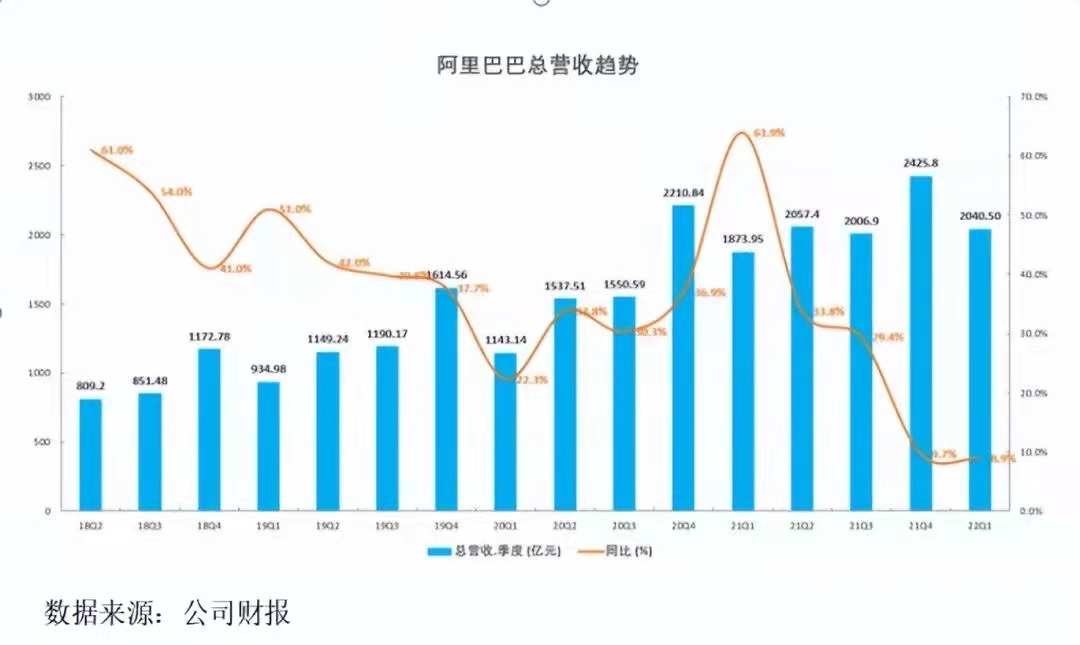 腾讯|大厂绩效局，腾讯掀桌子