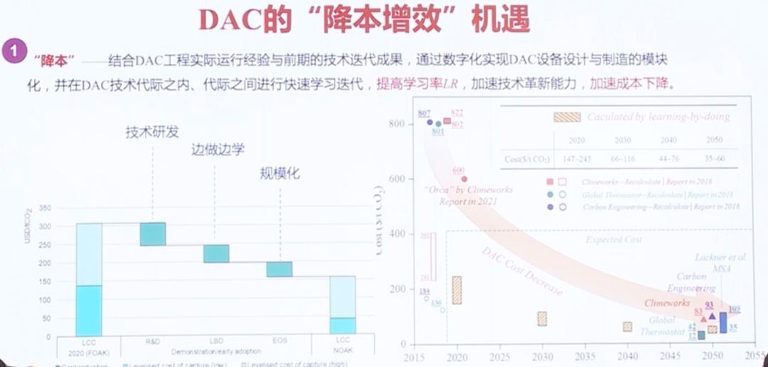 「新技术」后碳中和时代的负碳排技术
