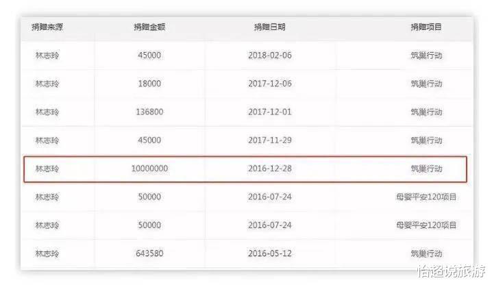 林志玲|回台湾修复被打爆的脸？47岁林志玲再被传遭受家暴，嫁日本人后口碑彻底崩塌？