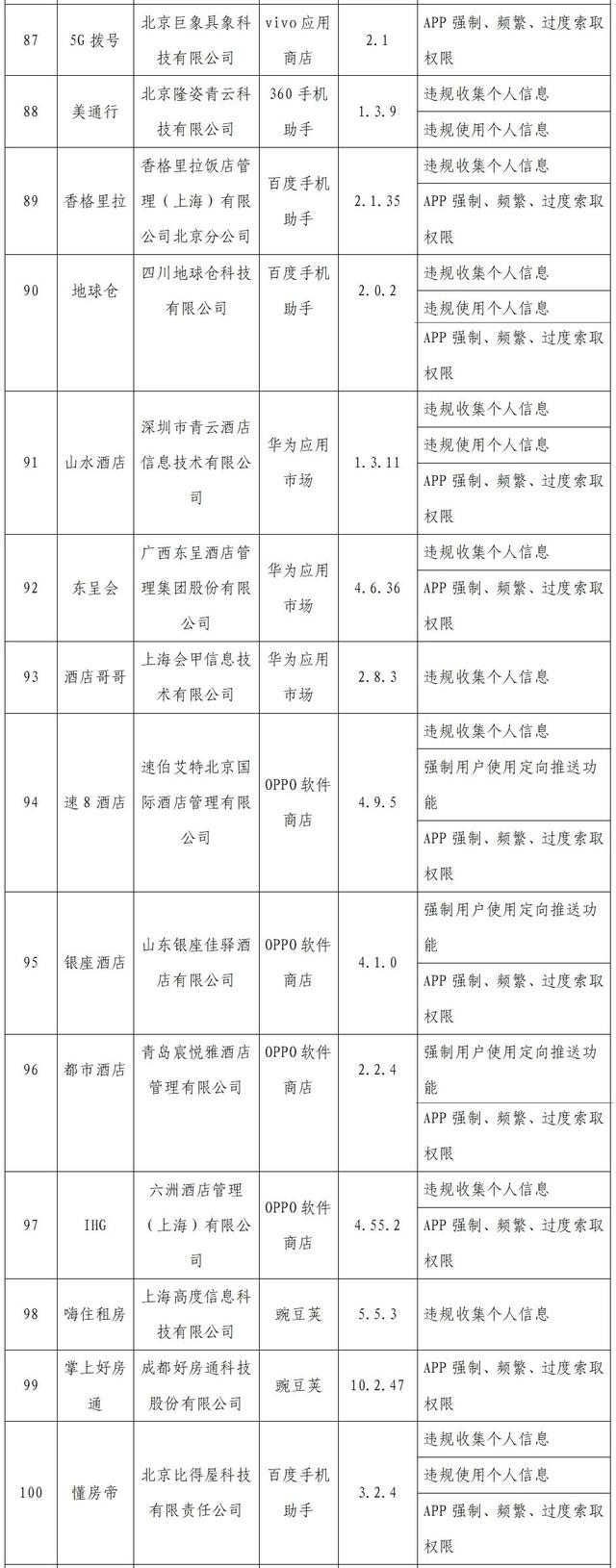 |速看！这些App被通报…