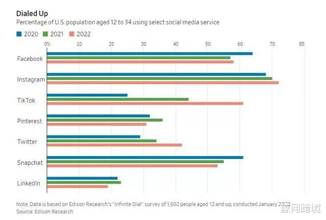 虎扑|TikTok在新西兰开始招聘，被质疑数据安全