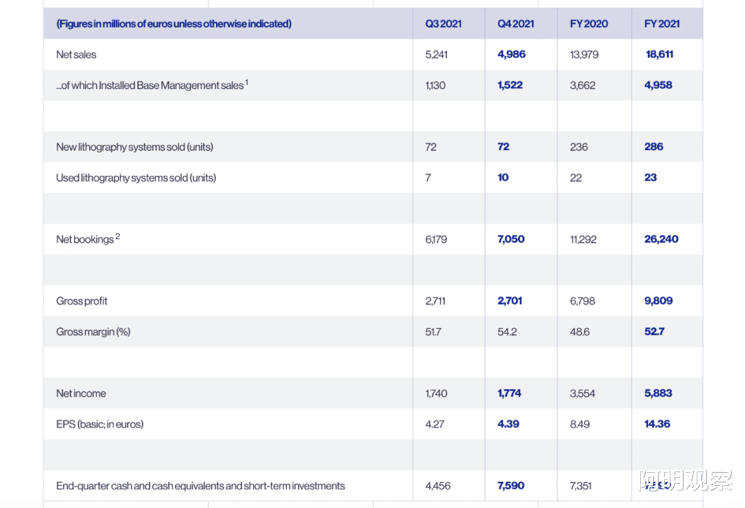 數據庫|每周全球科技十大看點（2022.1.17-1.23）