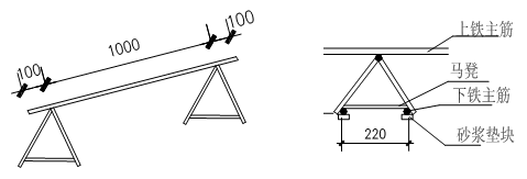 |“钢筋定位”的标准化做法,现场就是这么干!